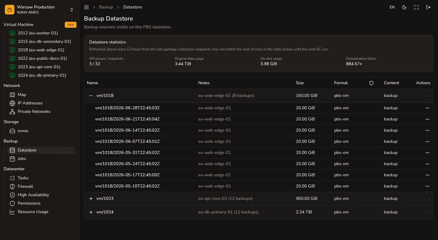 Backup Datastore — statistics and volume list