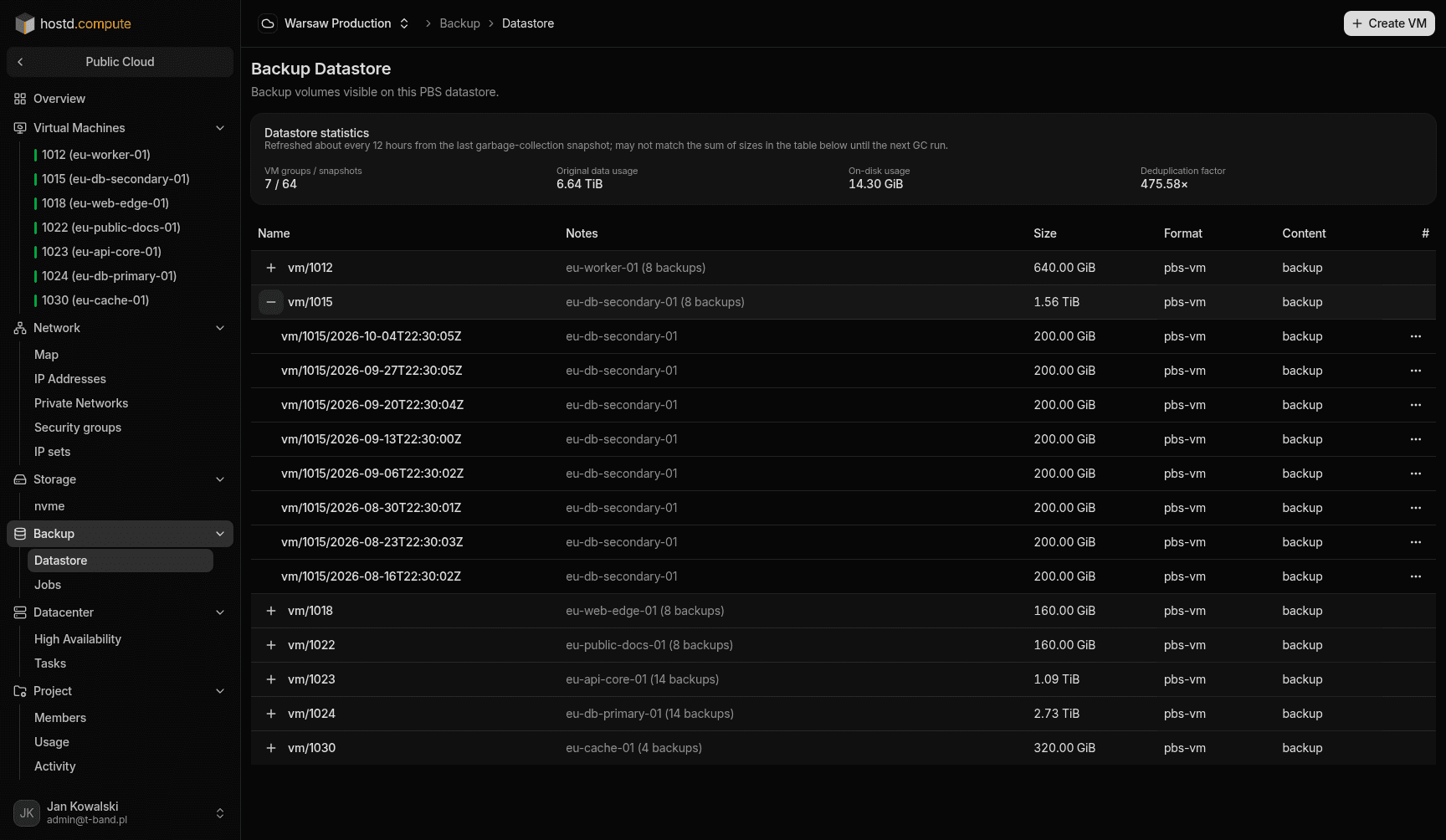 Backup Datastore — statistics and volume list