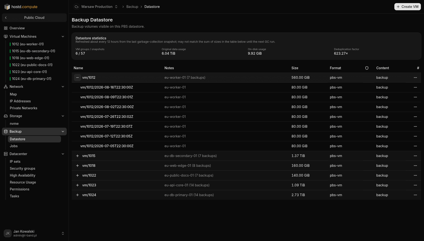 Backup Datastore — statistics and volume list
