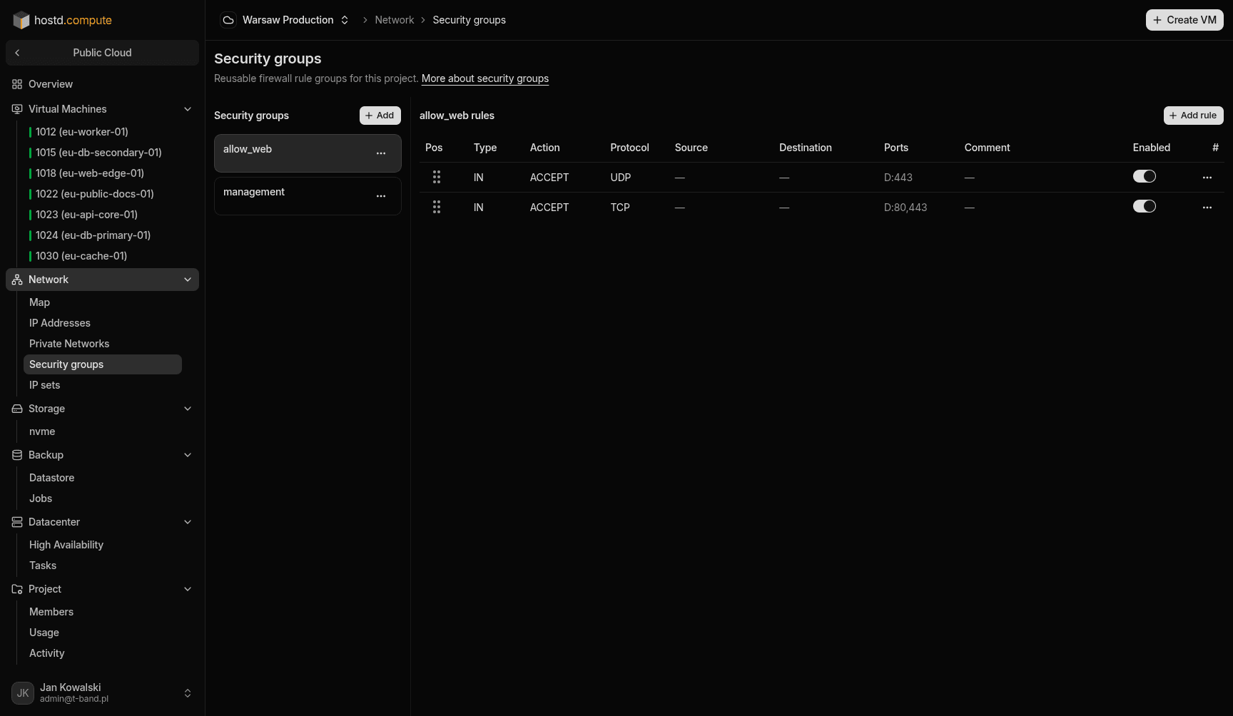Security groups in Network