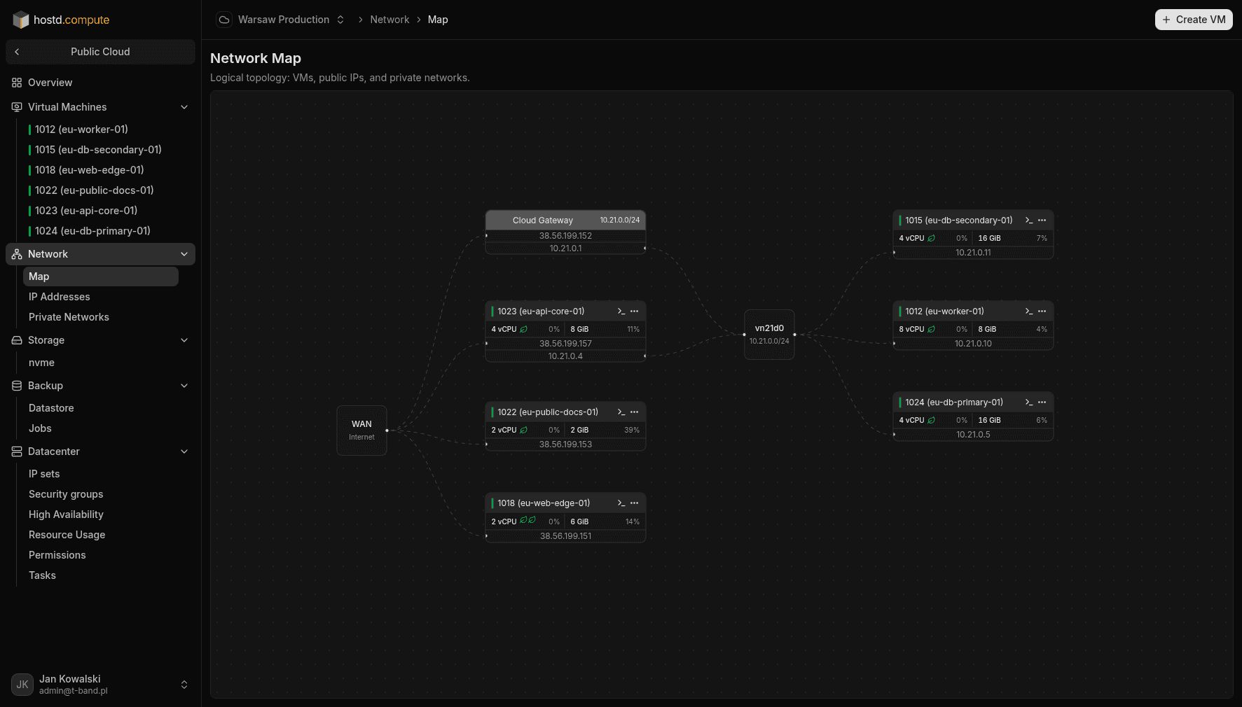 Network map in the portal