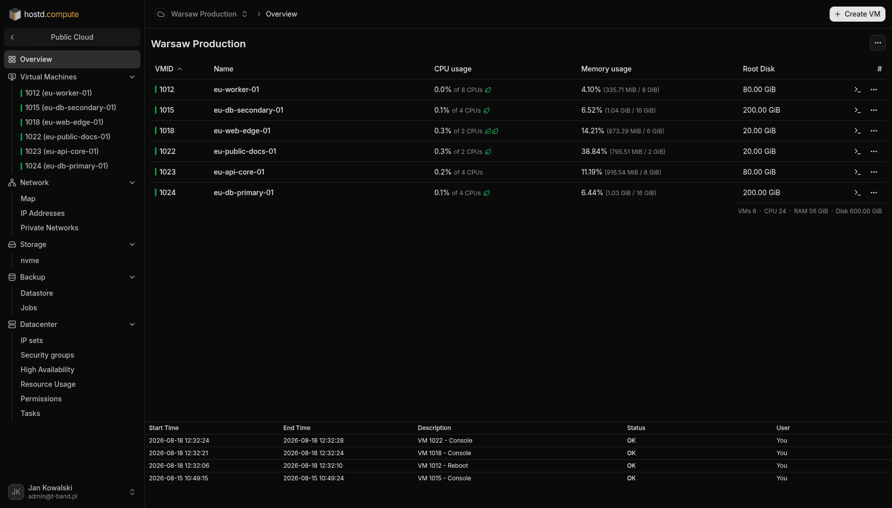 Project overview — VM list and resource limits