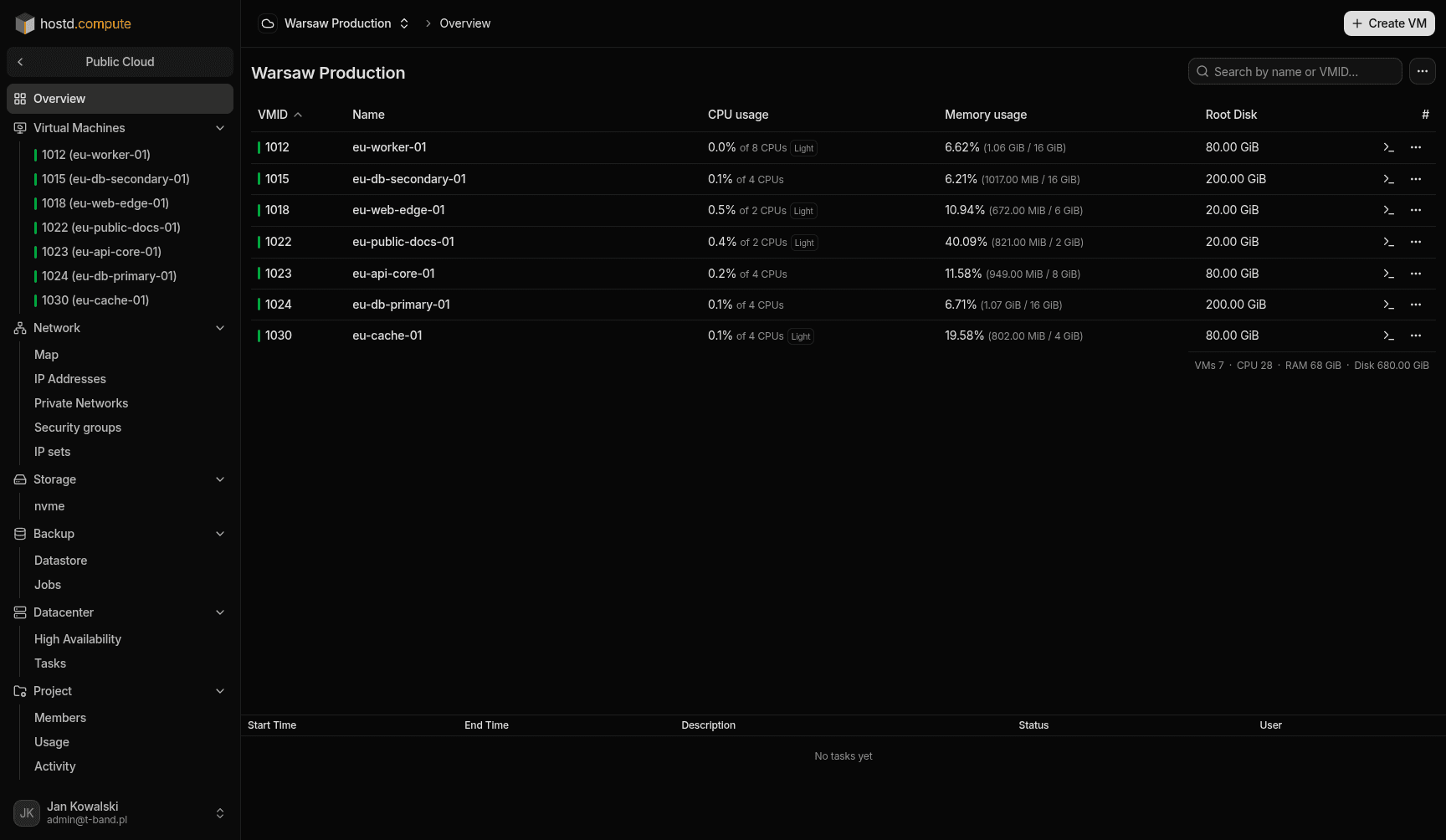 Project overview — VM list and resource limits