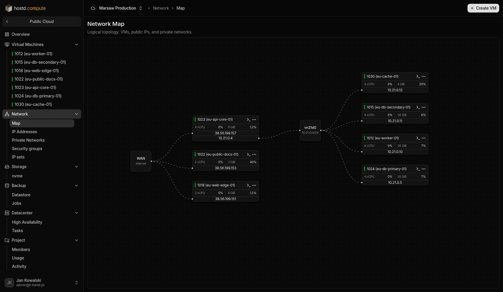 Network map in the portal